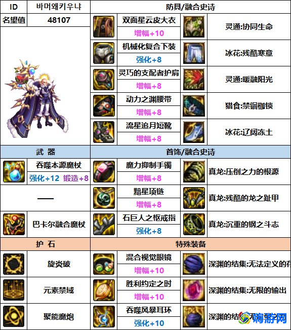 dnf魔皇装备搭配(dnf魔皇用什么武器好)？
