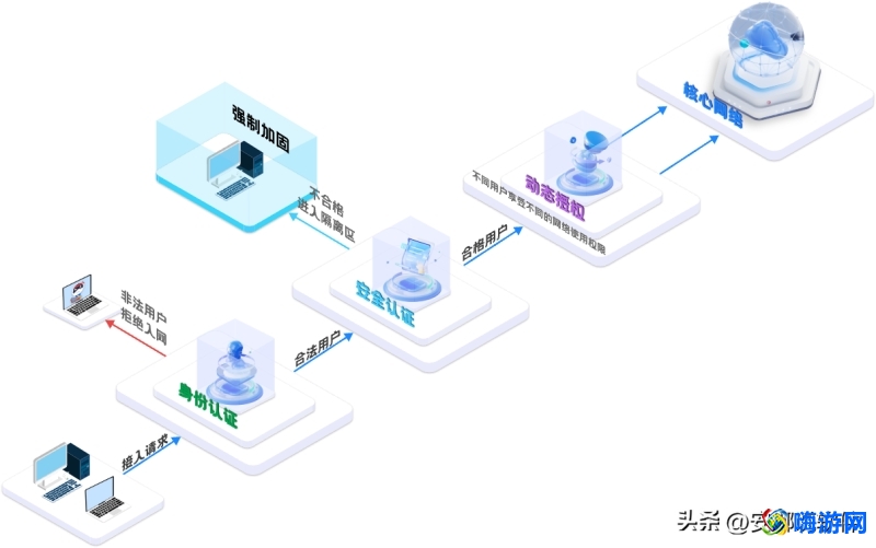 局域网管理软件有哪些(局域网管理软件哪个好)？