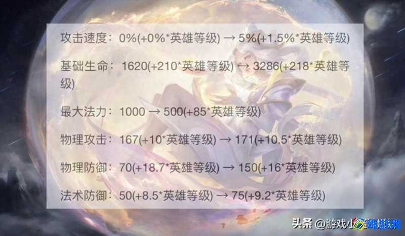 王者荣耀嫦娥教学打法(王者荣耀嫦娥最强出装)