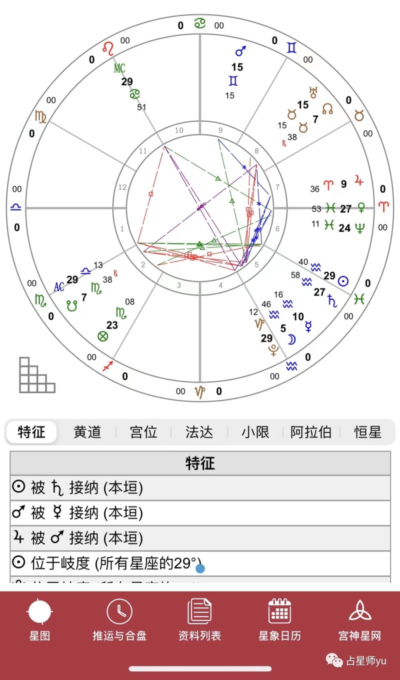 占星软件哪个准(占星软件推荐)？