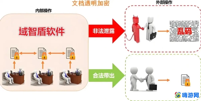 解密软件哪个最好用(解密软件推荐)？