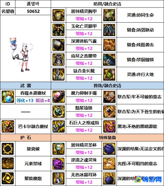 dnf魔皇装备搭配(dnf魔皇用什么武器好)？