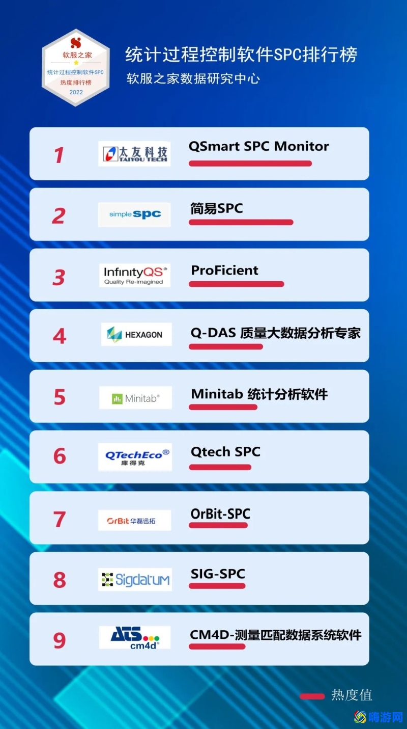 spc软件有哪些(spc软件排名)？