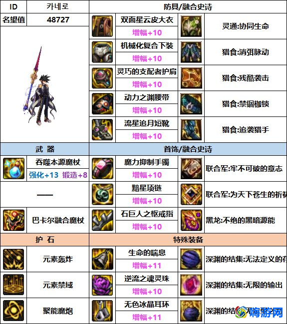 dnf魔皇装备搭配(dnf魔皇用什么武器好)？