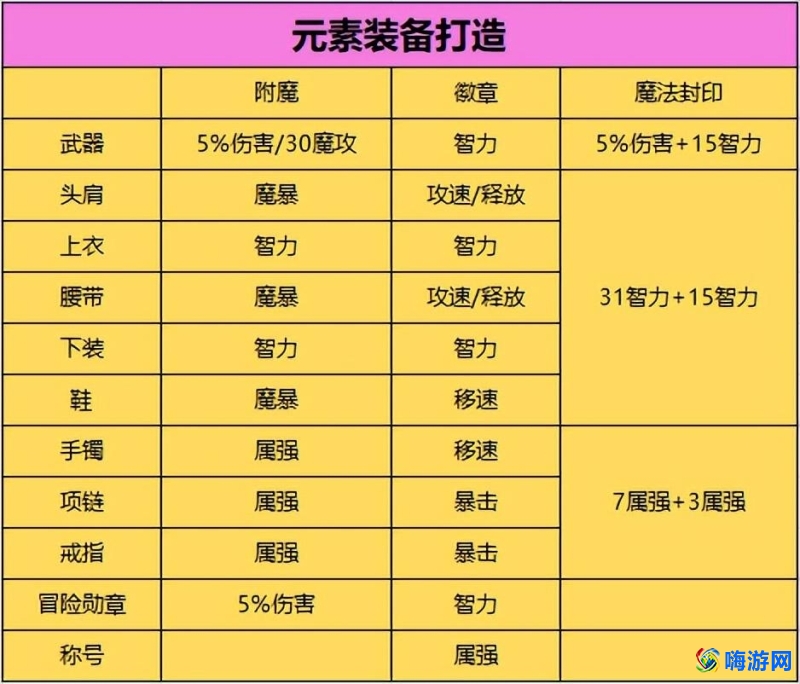 dnf战斗法师走物理还是魔法(dnf战斗法师装备推荐)？