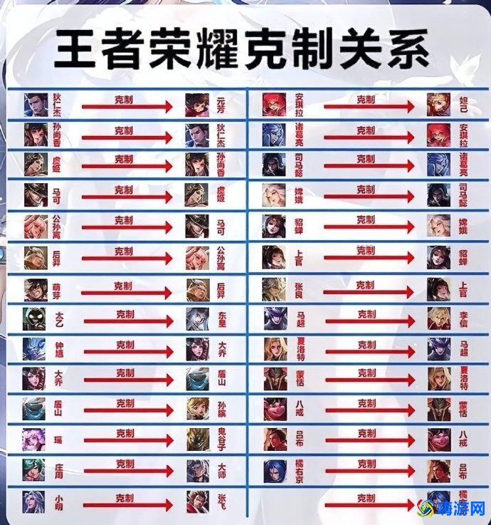 王者荣耀英雄关系图表(王者荣耀英雄关系网在哪里)？