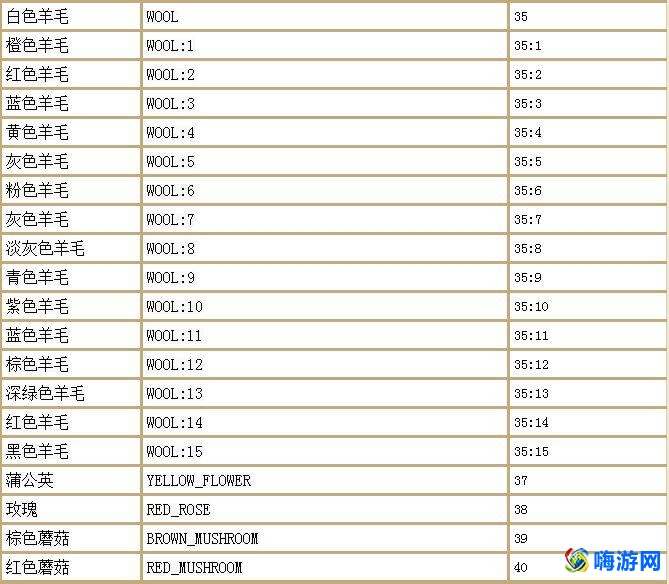 我的世界指令大全可复制免费(我的世界指令大全手机版)