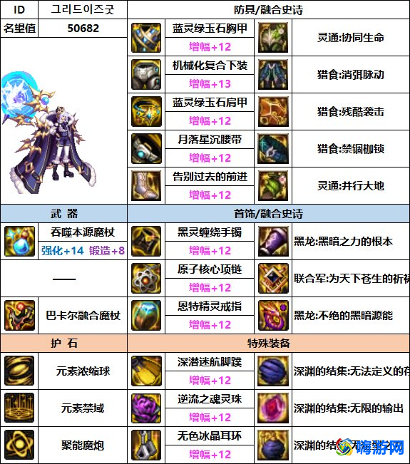 dnf魔皇装备搭配(dnf魔皇用什么武器好)？