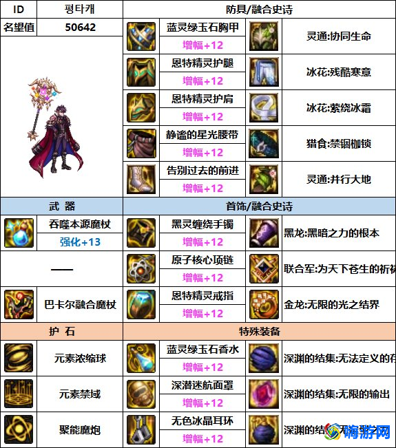 dnf魔皇装备搭配(dnf魔皇用什么武器好)？
