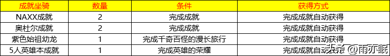 魔兽世界成就坐骑汇总(魔兽世界成就坐骑在哪里领取)？