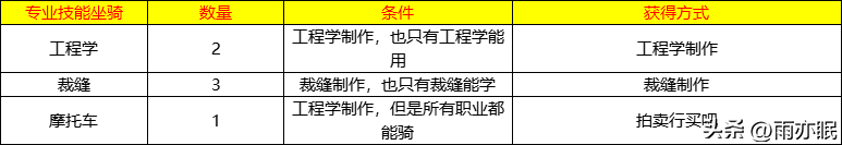 魔兽世界成就坐骑汇总(魔兽世界成就坐骑在哪里领取)？