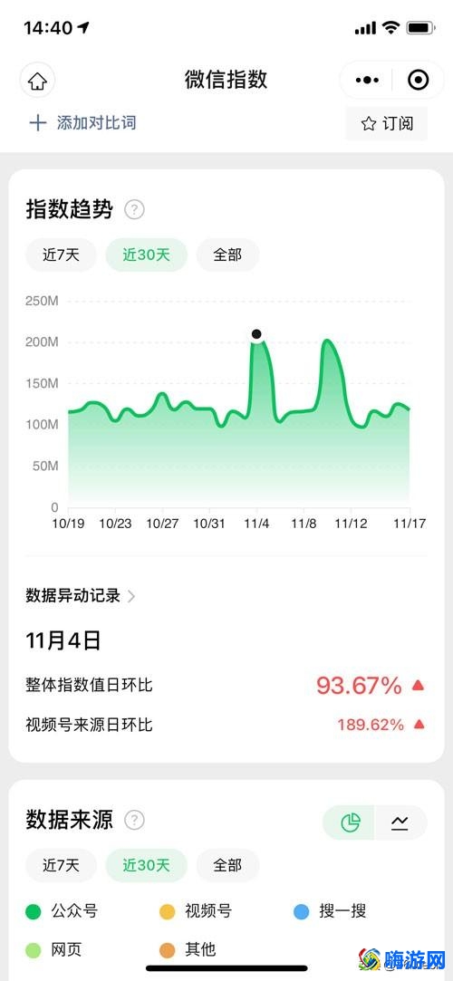 微信指数是什么意思(微信指数在哪里看)？
