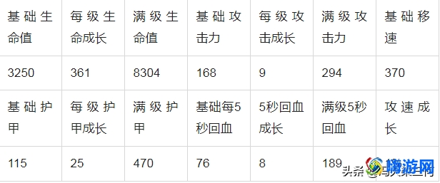 王者荣耀蒙恬上线时间(王者荣耀蒙恬是什么职业)？