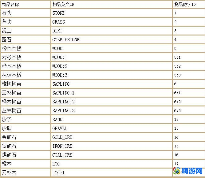 我的世界指令大全可复制免费(我的世界指令大全手机版)