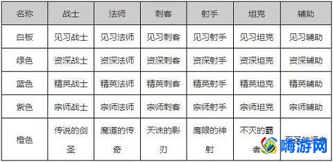 王者荣耀新英雄熟练度怎么刷最快(王者荣耀新英雄怎么才能打排位)？