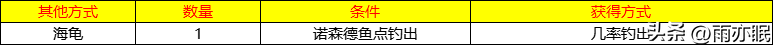 魔兽世界成就坐骑汇总(魔兽世界成就坐骑在哪里领取)？