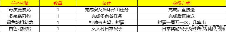 魔兽世界成就坐骑汇总(魔兽世界成就坐骑在哪里领取)？