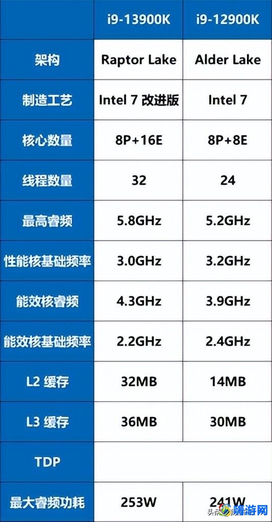 我的世界服务器推荐(我的世界服务器怎么创建)？