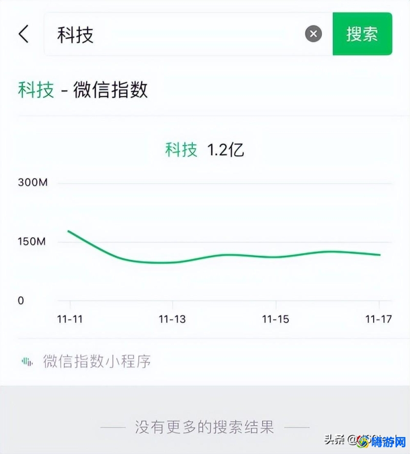 微信指数是什么意思(微信指数在哪里看)？