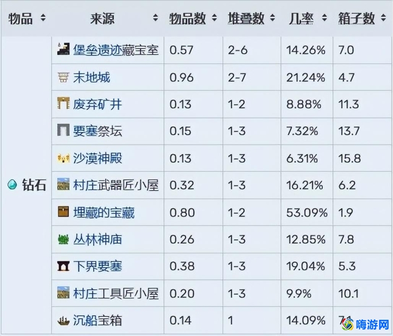 我的世界钻石在第几层(我的世界钻石怎么挖)？