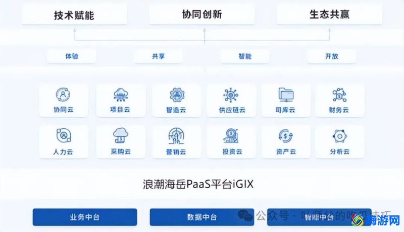 会计记账软件都有哪些(会计记账软件是什么)？