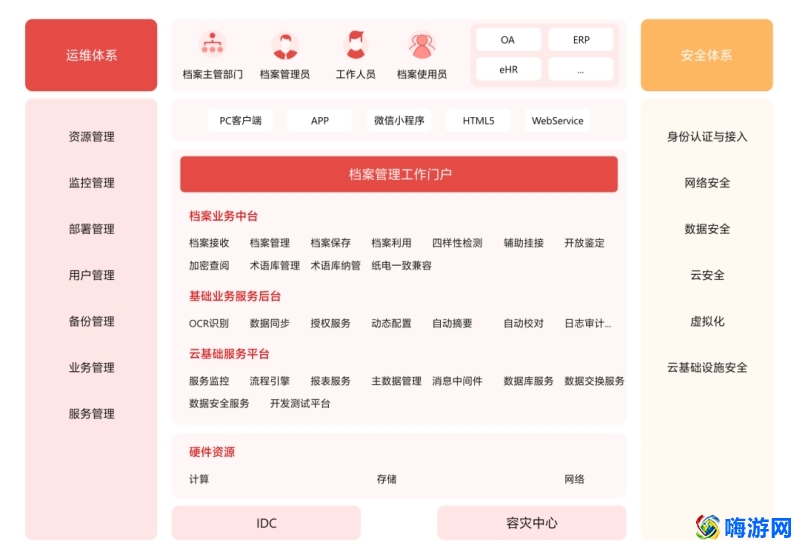 档案管理软件系统有哪些(档案管理软件排名)？