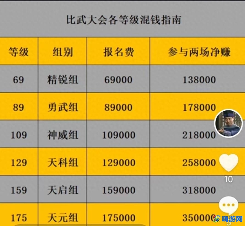 梦幻西游比武时间是几点进场(梦幻西游比武时间机制)？