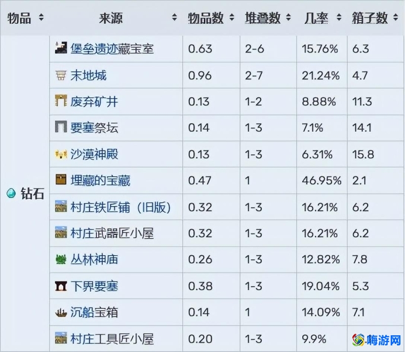 我的世界钻石在第几层(我的世界钻石怎么挖)？