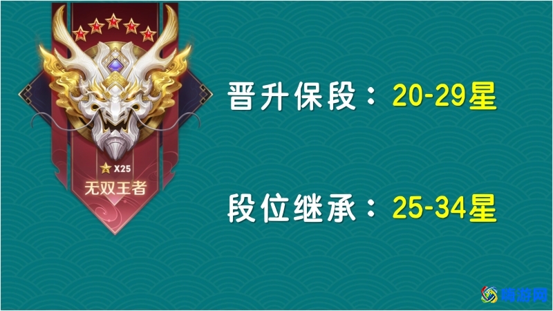 王者荣耀王者段位划分(王者荣耀王者是多少星)？