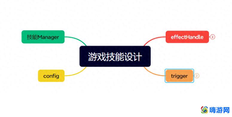 被动技能是什么意思(被动技能和主动技能的区别)？