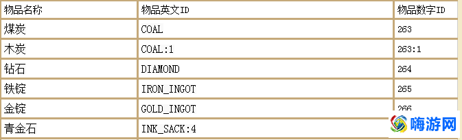 我的世界指令大全可复制免费(我的世界指令大全手机版)