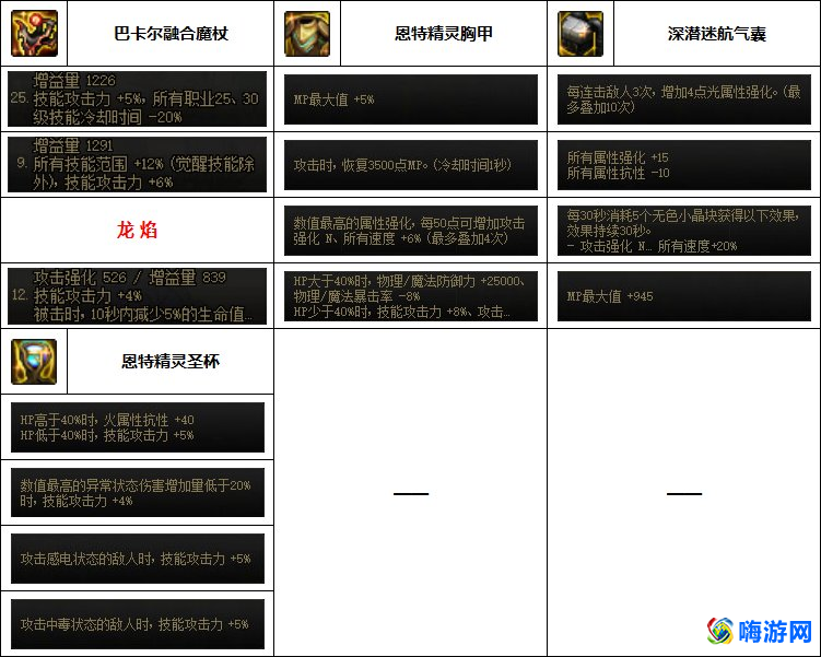 dnf魔皇装备搭配(dnf魔皇用什么武器好)？