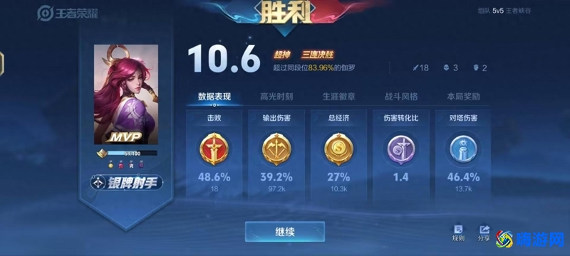 王者荣耀伽罗怎么玩伤害最高(王者荣耀伽罗出装铭文)？
