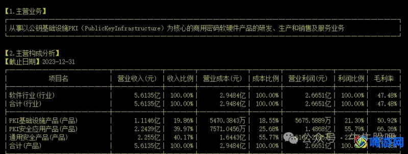 格尔软件公司简介(格尔软件最新消息)