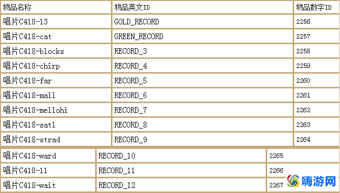 我的世界指令大全可复制免费(我的世界指令大全手机版)
