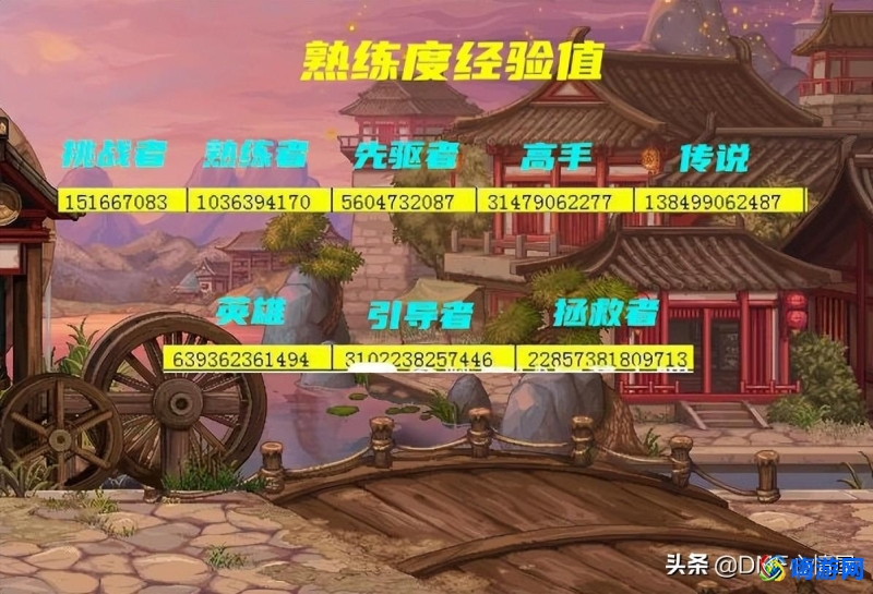 dnf熟练度等级划分(dnf熟练度等级列表在哪里看)？