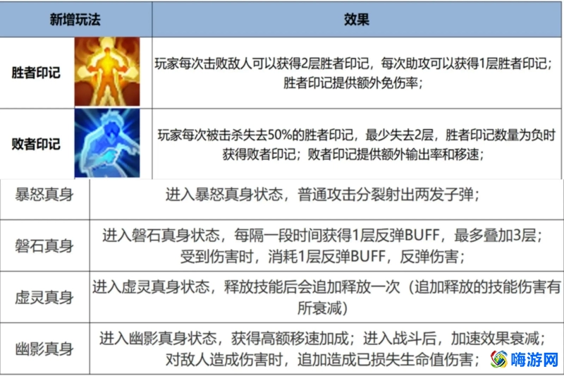 王者荣耀觉醒之战在哪里进入(王者荣耀觉醒之战2024年更新时间)？