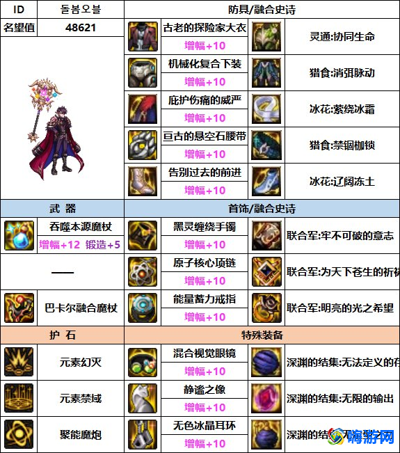 dnf魔皇装备搭配(dnf魔皇用什么武器好)？