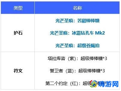 dnf魔道学者技能加点(dnf魔道学者护石选择)