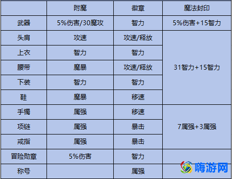 dnf阿修罗武器太刀还是短剑(dnf阿修罗装备流派推荐)