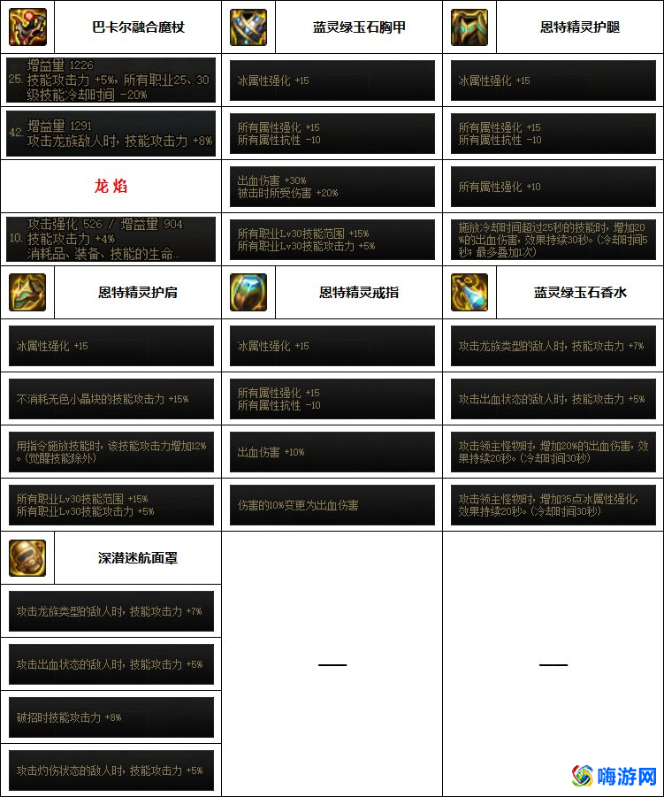 dnf魔皇装备搭配(dnf魔皇用什么武器好)？