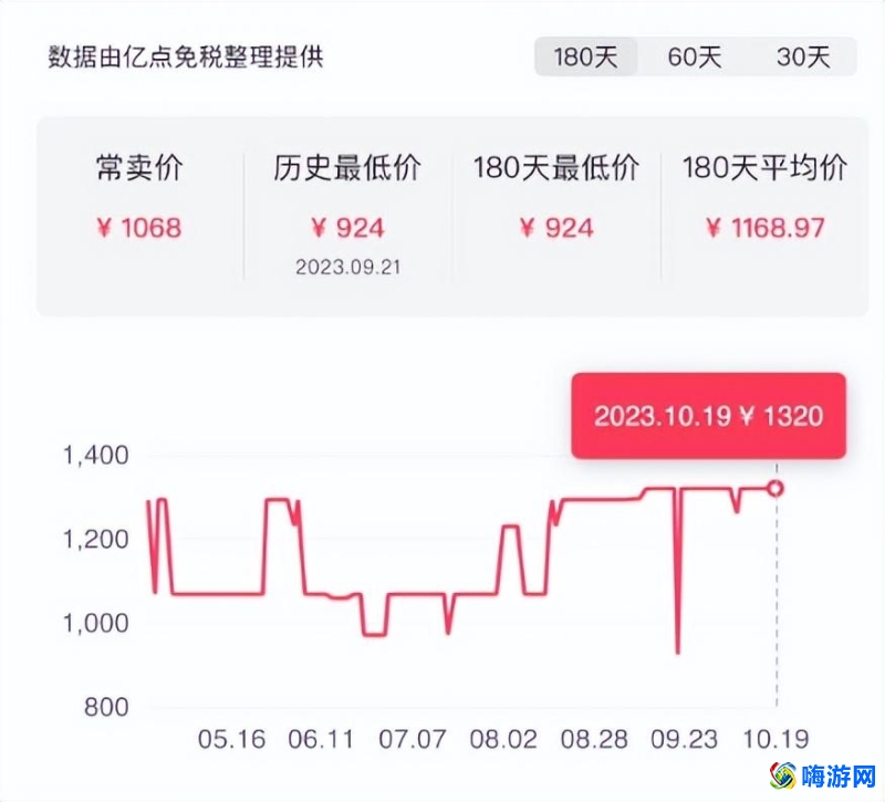比价软件app哪个好(比价软件app排行榜)？