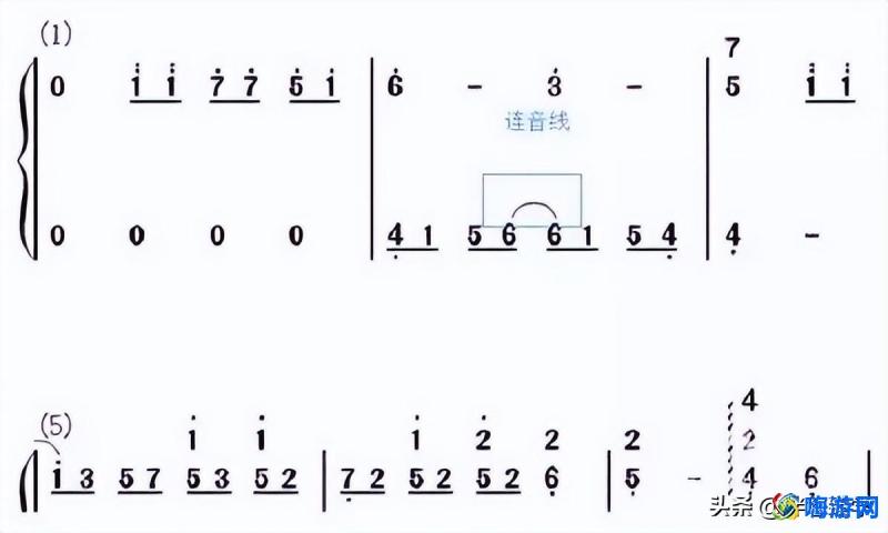 钢琴入门指法教程图片(钢琴入门指法教程简谱)