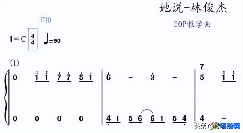 钢琴入门指法教程图片(钢琴入门指法教程简谱)