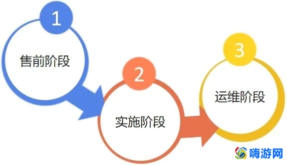软件销售是做什么的(软件销售的工作内容)？