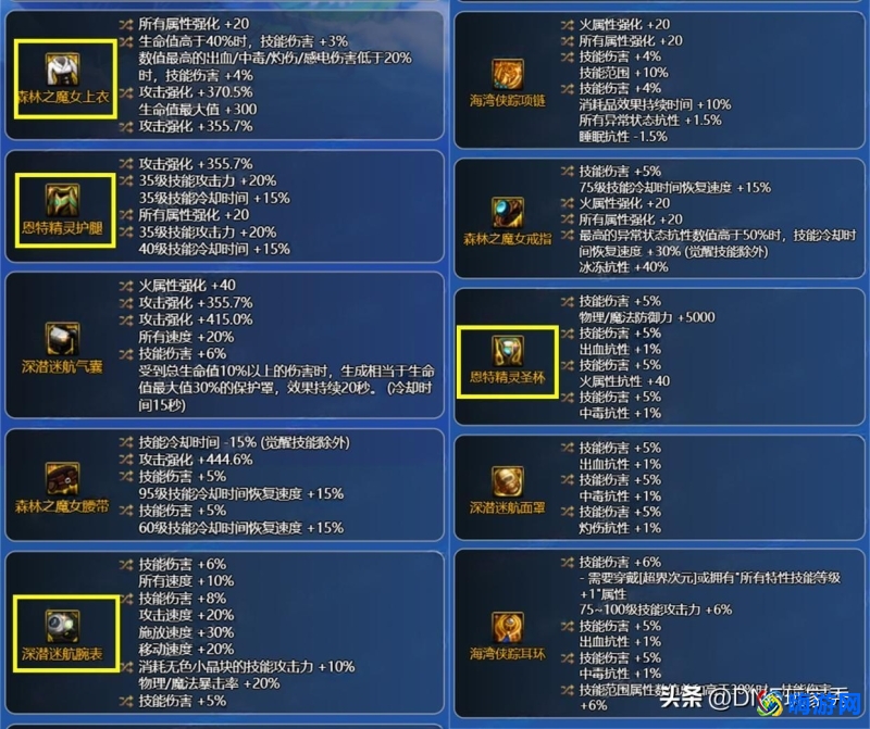 dnf女漫游护石选择2024(dnf女漫游穿什么甲)？