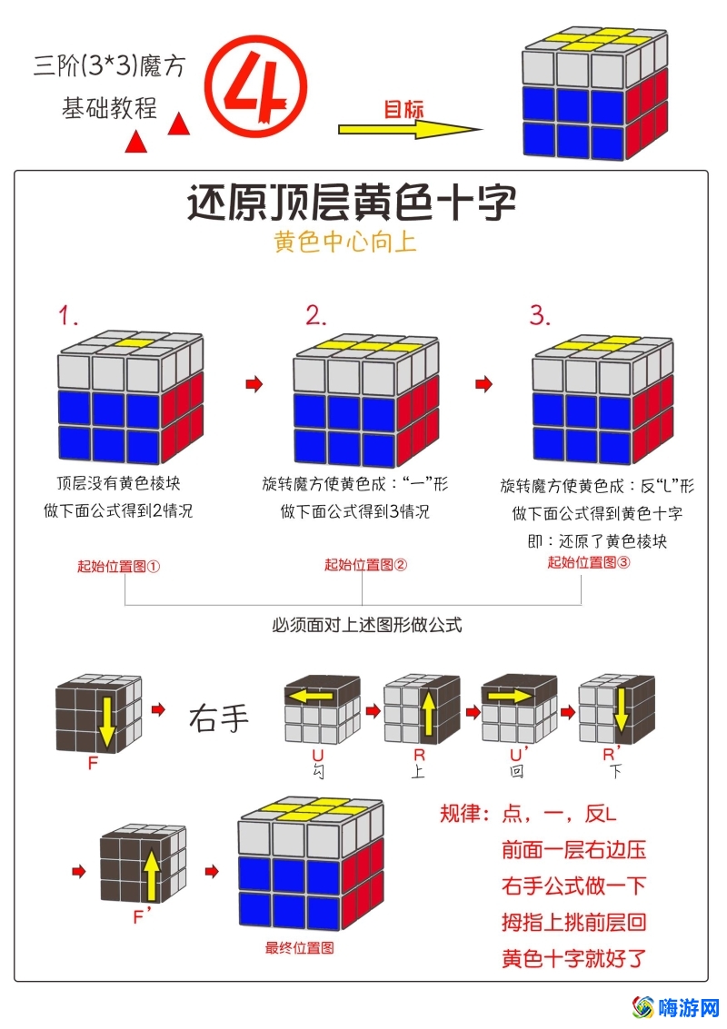 三阶魔方还原教程最简单最快(三阶魔方还原教程公式)