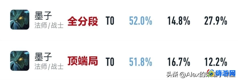 王者荣耀辅助英雄排行s37(王者荣耀辅助英雄排行最新)