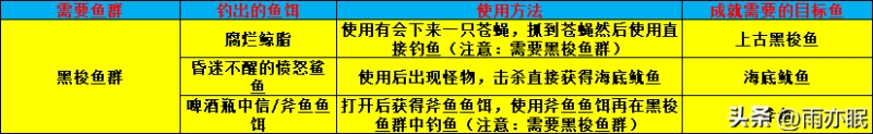 魔兽世界大鱼为重攻略(魔兽大鱼为重成就)