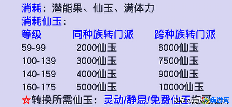 梦幻西游转门派技能对照表(梦幻西游转门派属性点重置吗)？